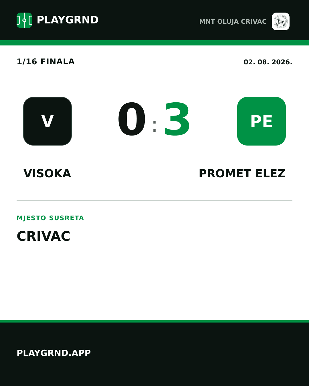 Instagram slika: Visoka 0:3 Promet Elez