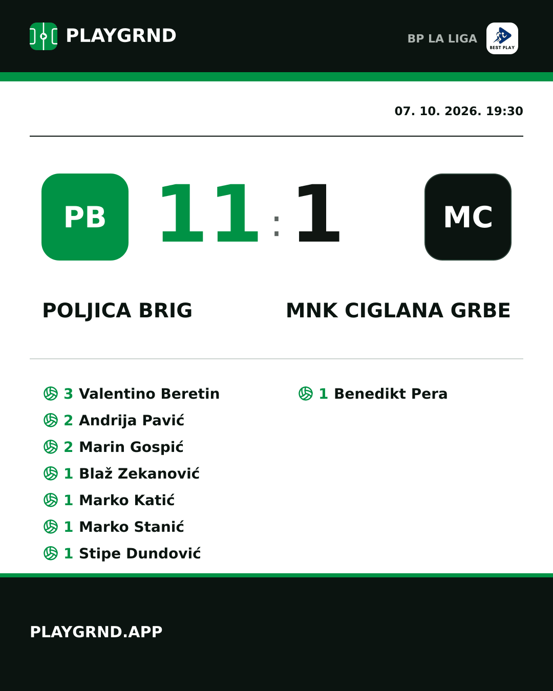 Instagram slika: Poljica Brig 11:1 MNK Ciglana Grbe