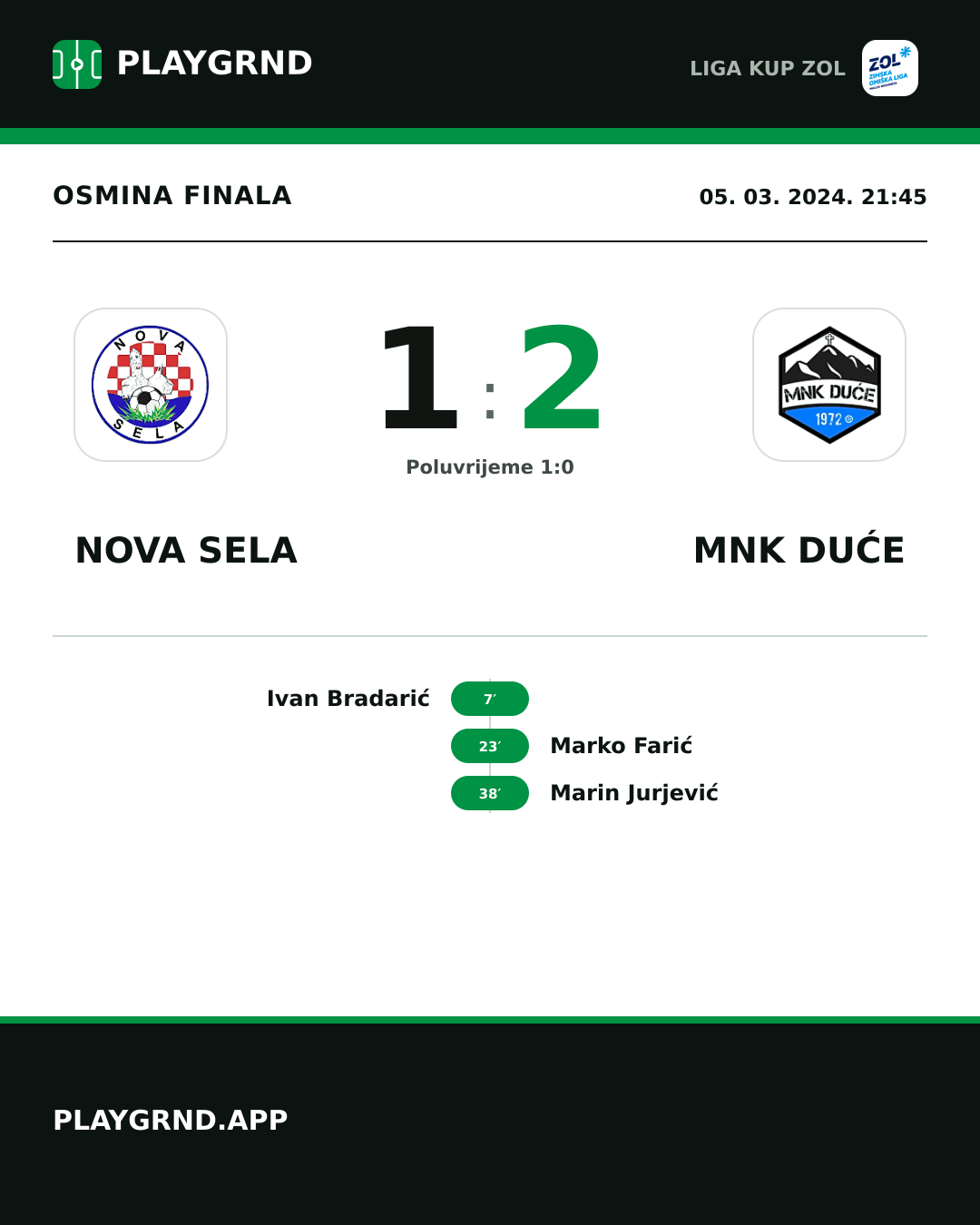 Instagram slika: Nova Sela 1:2 MNK Duće