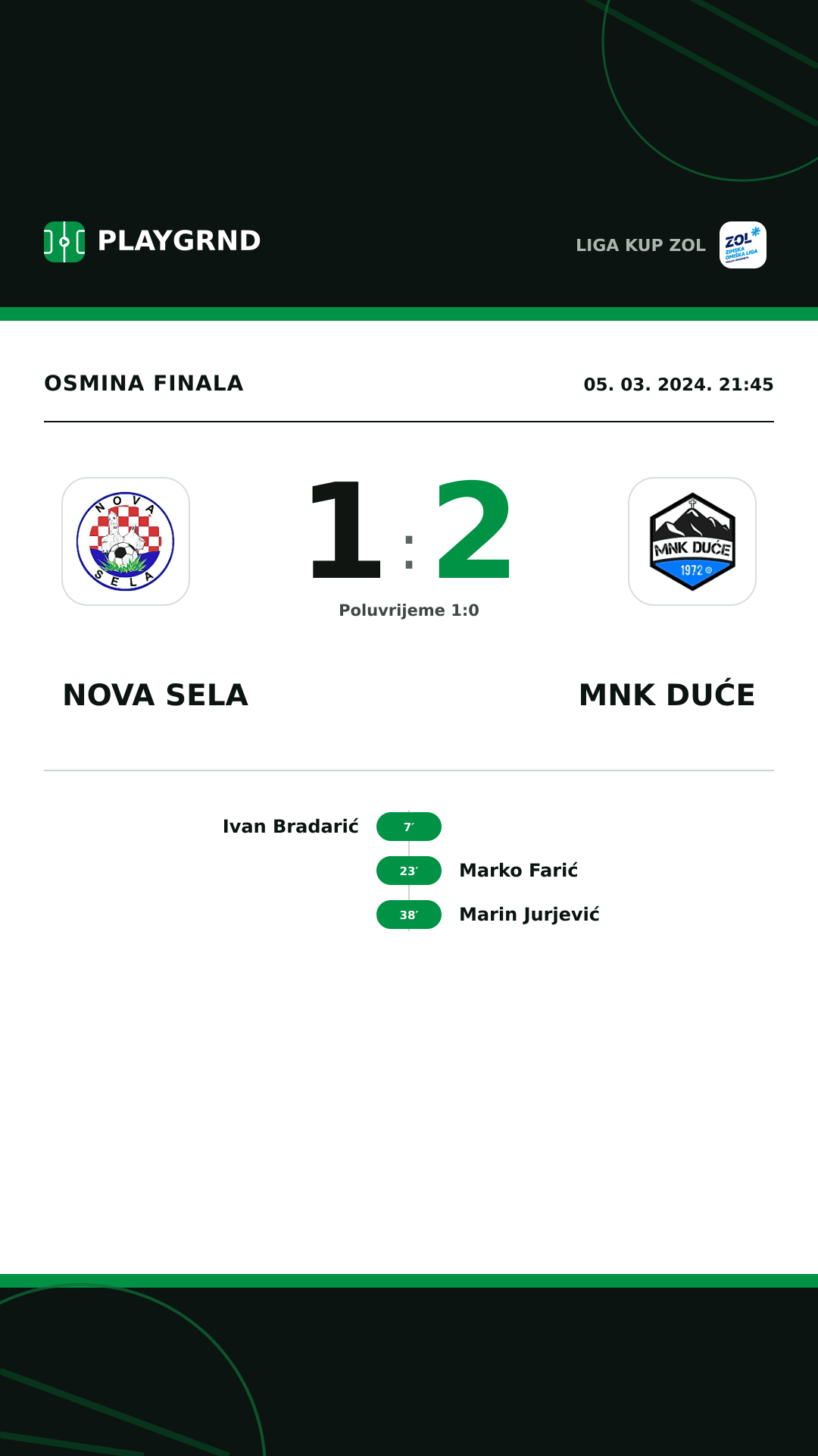 Instagram slika: Nova Sela 1:2 MNK Duće