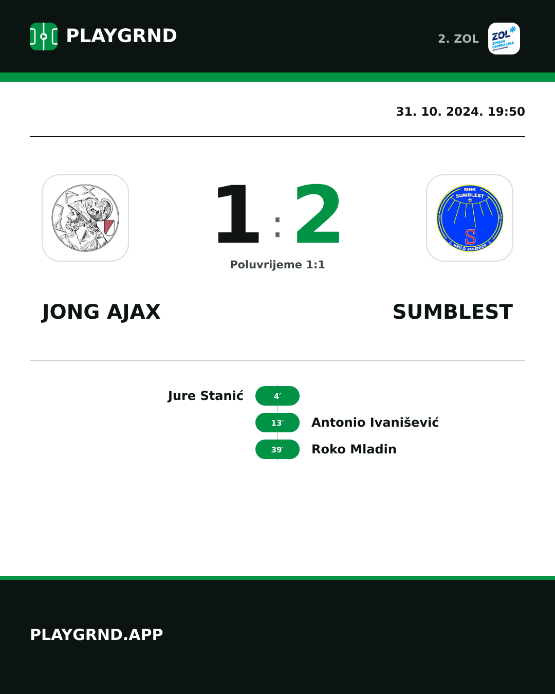 Instagram slika: Jong Ajax 1:2 Sumblest