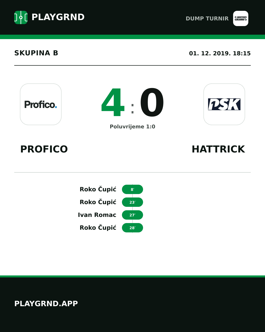 Instagram slika: Profico 4:0 Hattrick