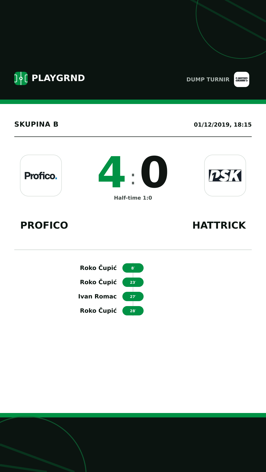 Instagram artwork: Profico 4:0 Hattrick
