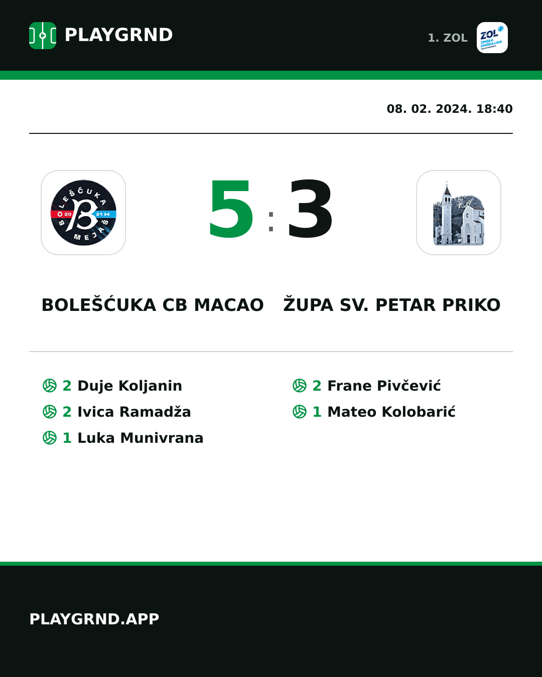 Instagram slika: Bolešćuka CB Macao 5:3 Župa Sv. Petar Priko