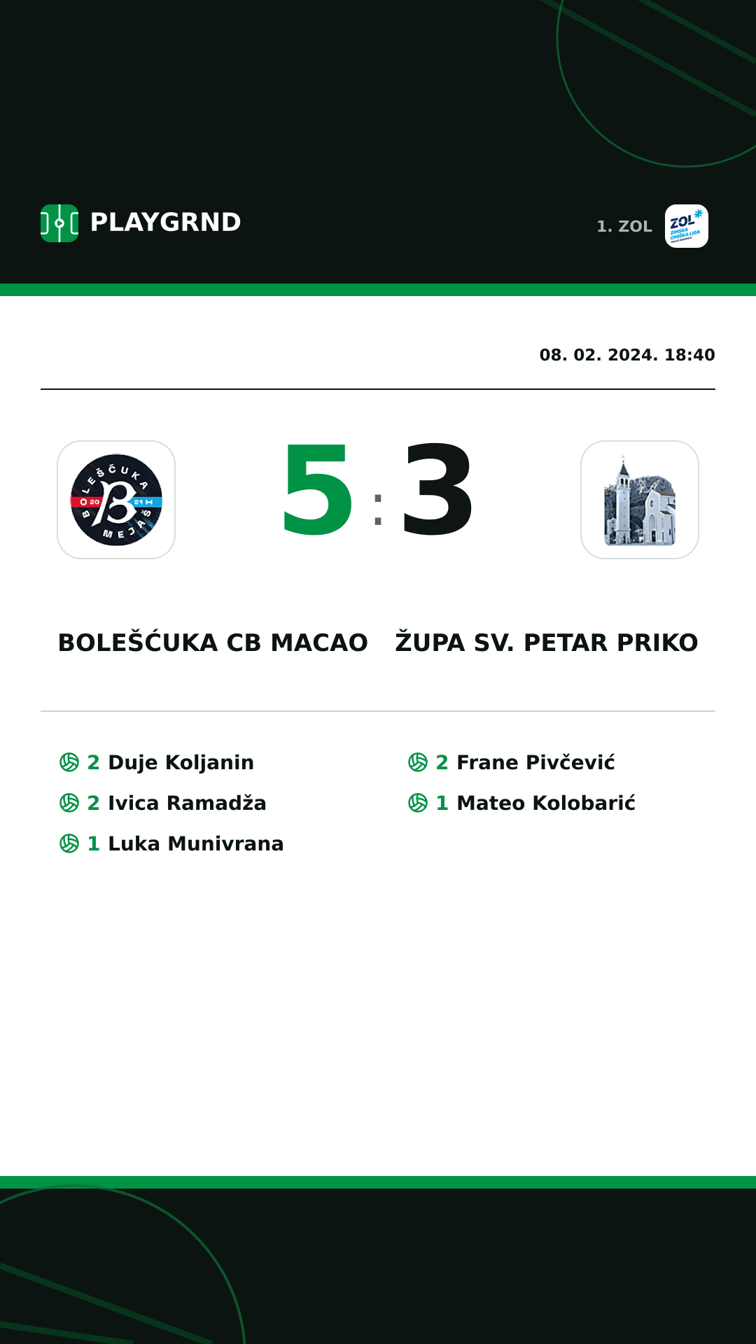 Instagram slika: Bolešćuka CB Macao 5:3 Župa Sv. Petar Priko