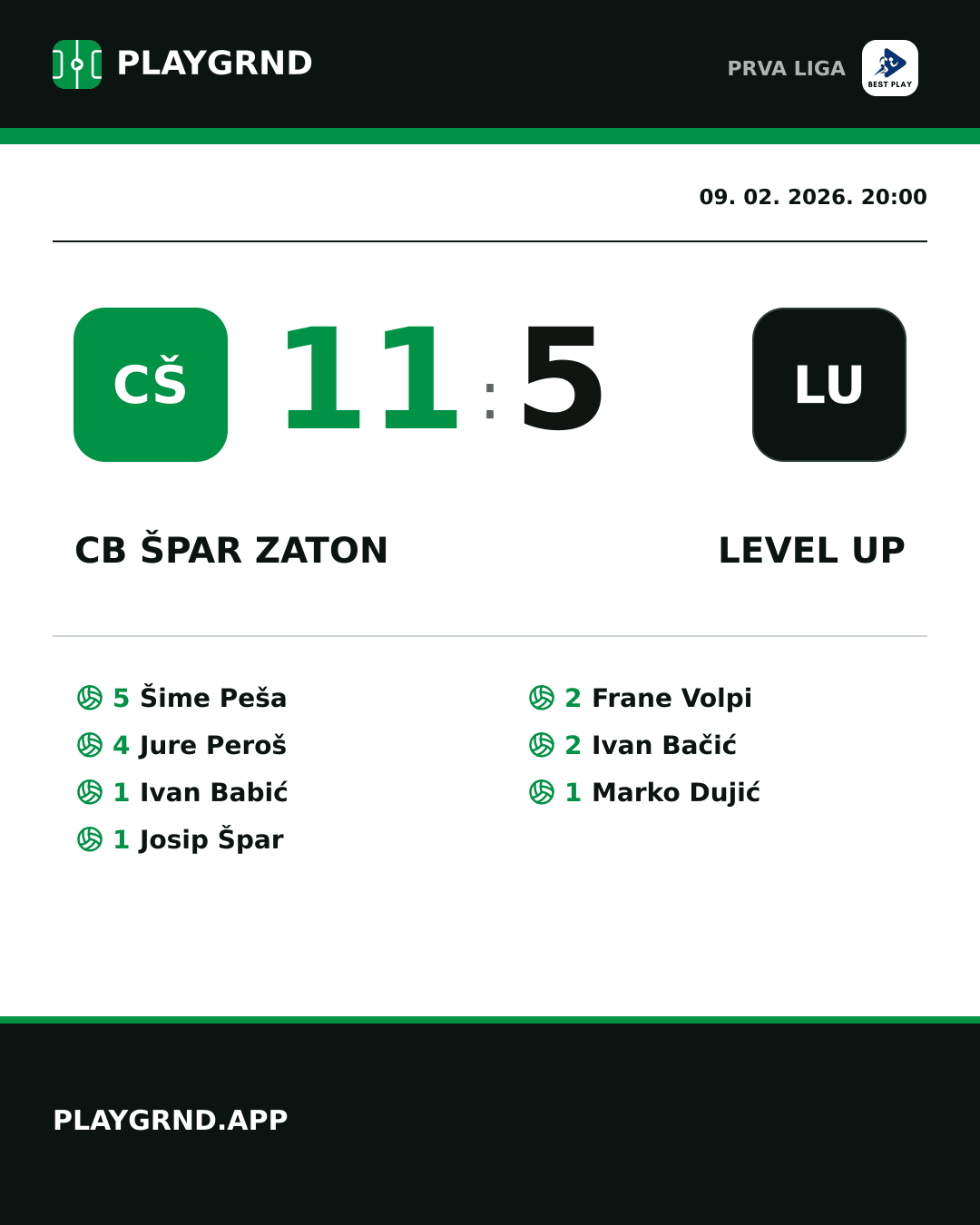 Instagram slika: CB Špar Zaton 11:5 Level Up