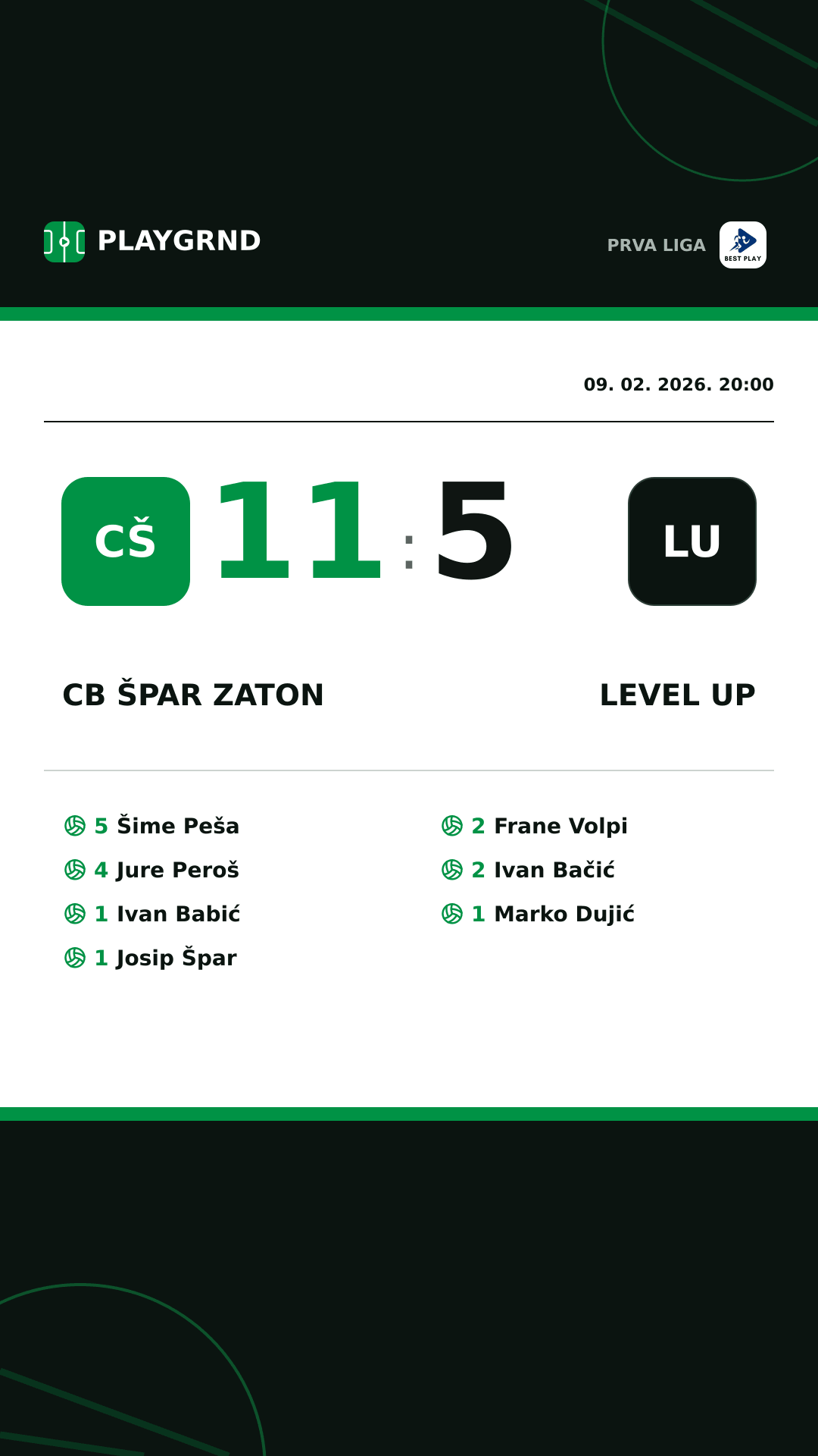Instagram slika: CB Špar Zaton 11:5 Level Up