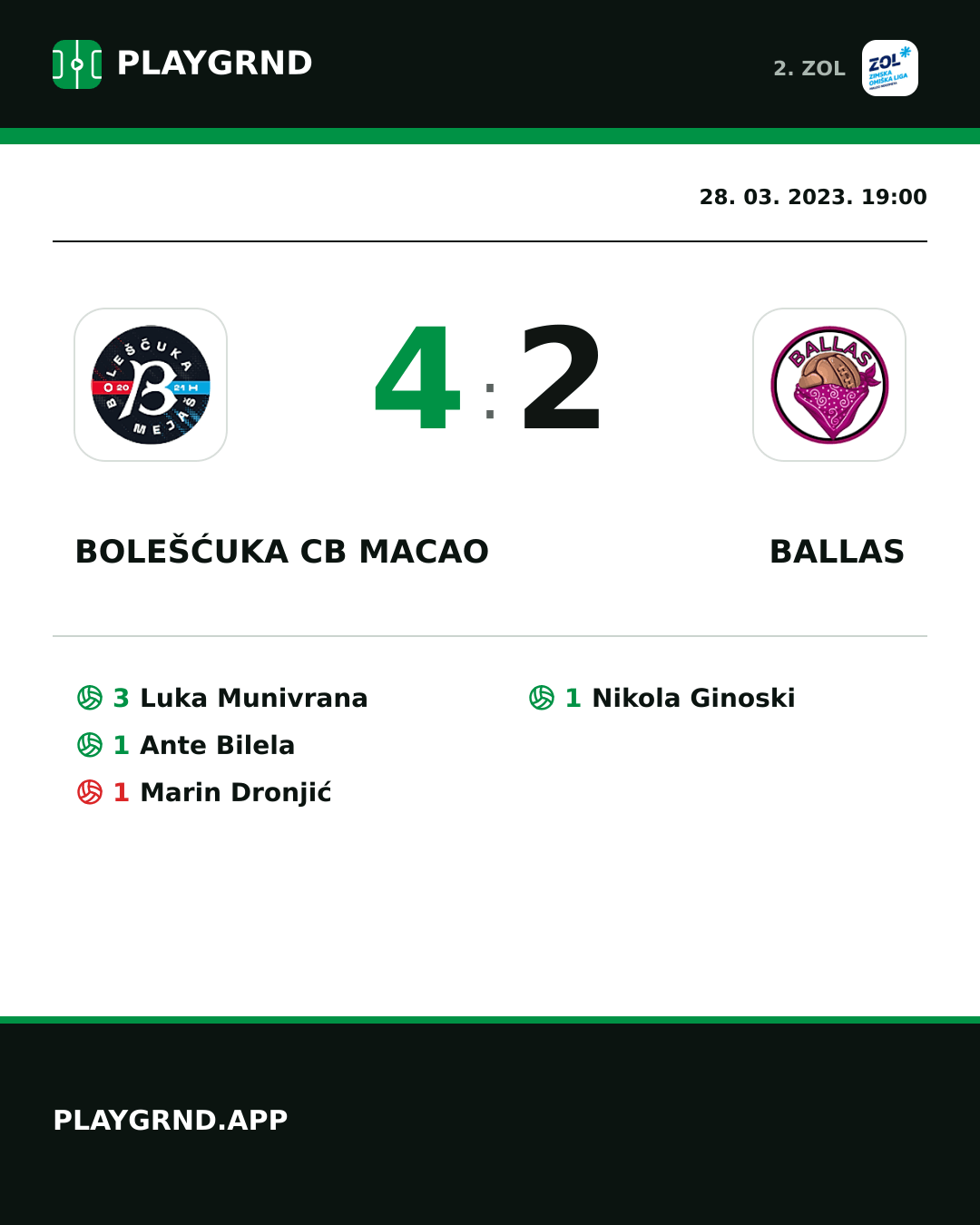 Instagram slika: Bolešćuka CB Macao 4:2 Ballas