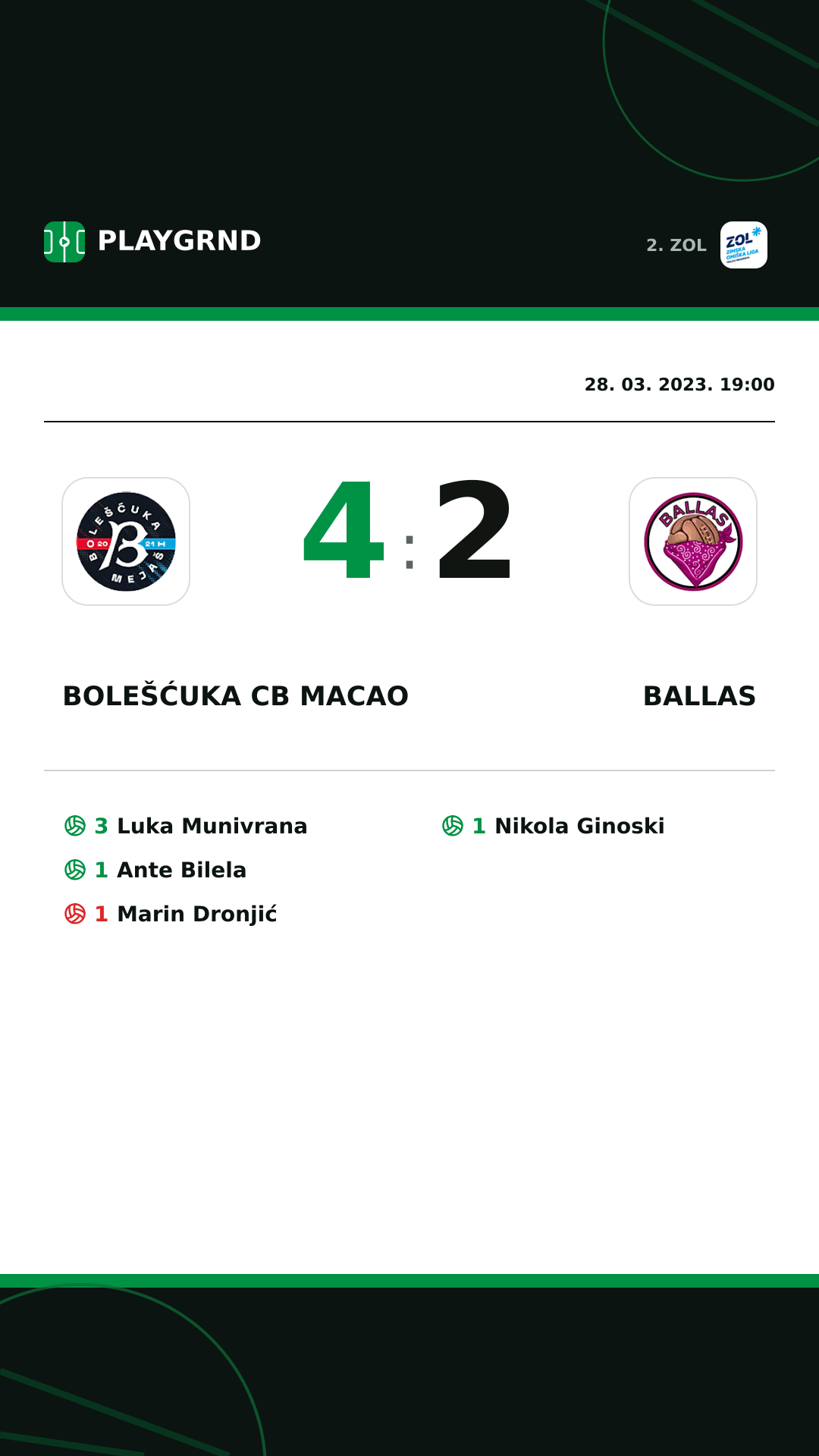 Instagram slika: Bolešćuka CB Macao 4:2 Ballas