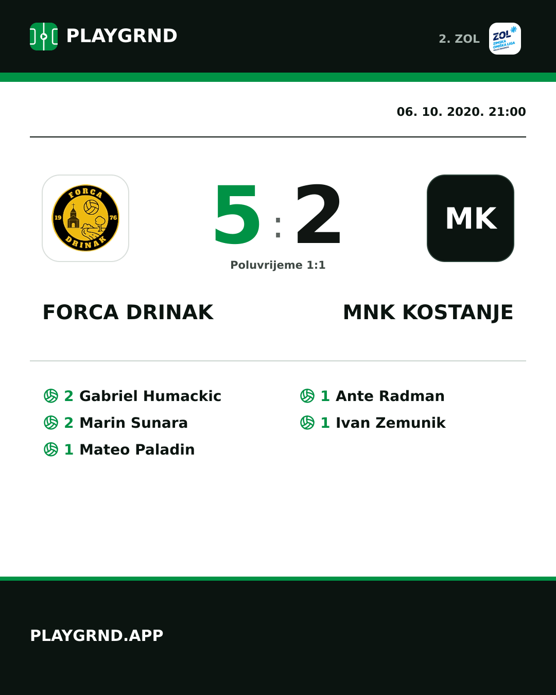 Instagram slika: Forca Drinak 5:2 MNK Kostanje