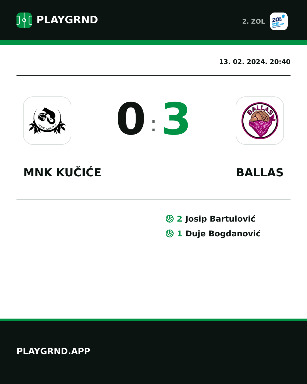 Instagram slika: MNK Kučiće 0:3 Ballas