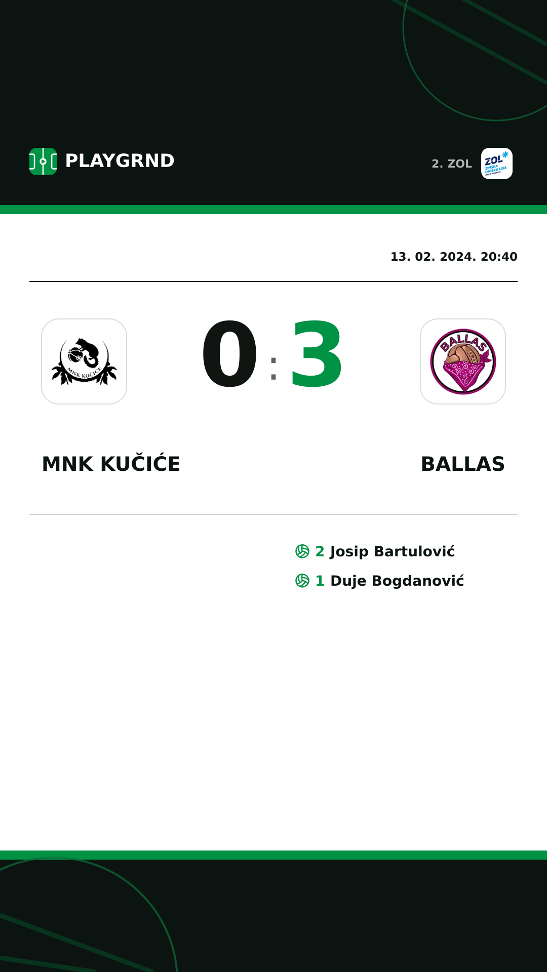 Instagram slika: MNK Kučiće 0:3 Ballas