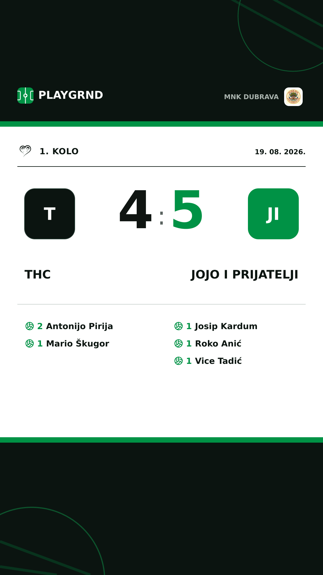 Instagram slika: THC 4:5 Jojo i prijatelji