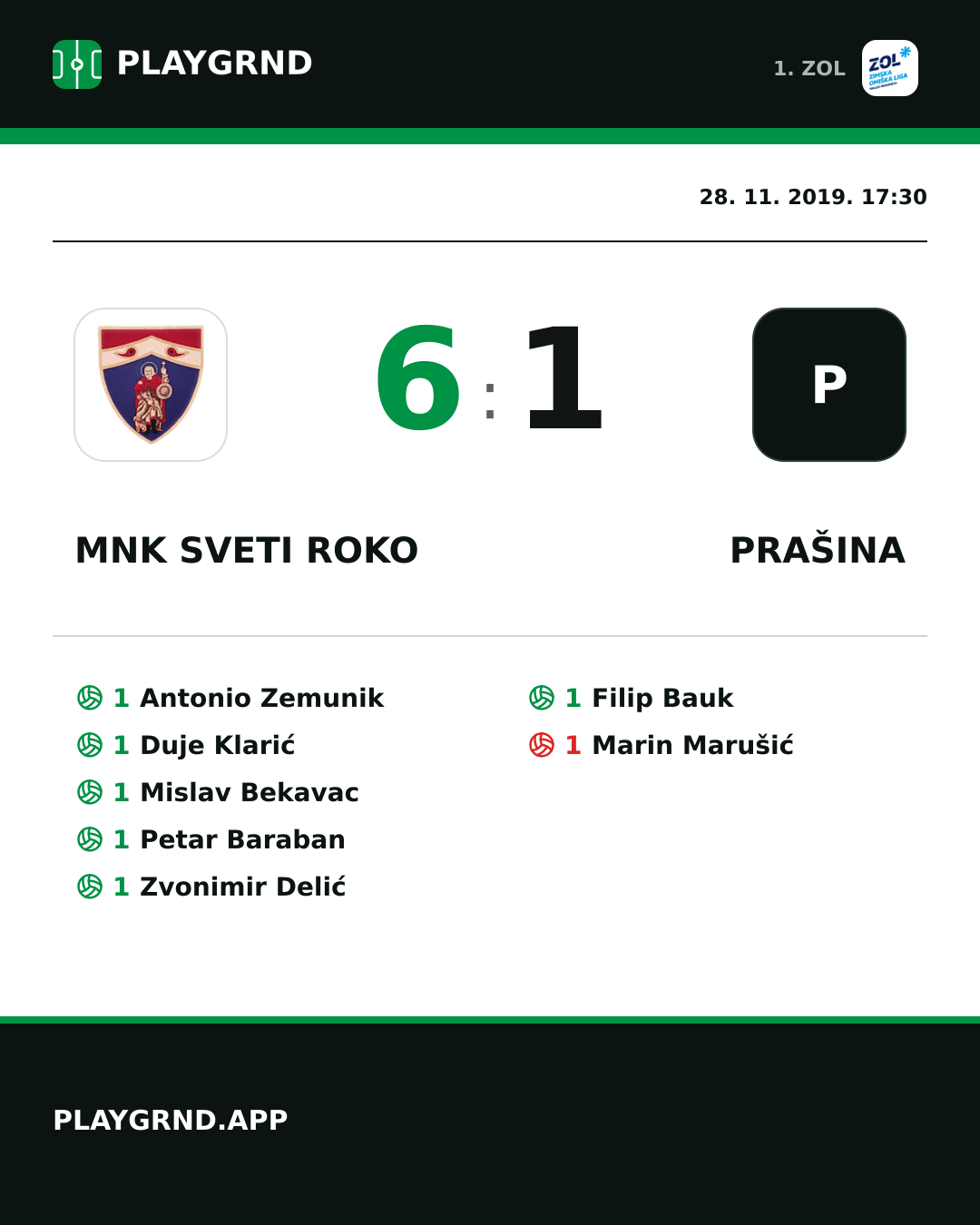 Instagram slika: MNK Sveti Roko 6:1 Prašina