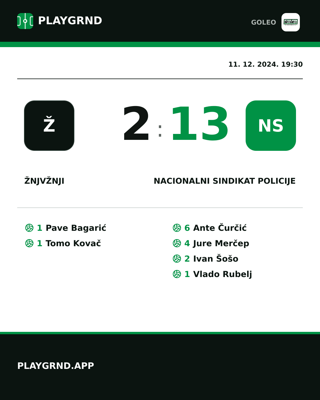 Instagram slika: Žnjvžnji 2:13 Nacionalni sindikat policije