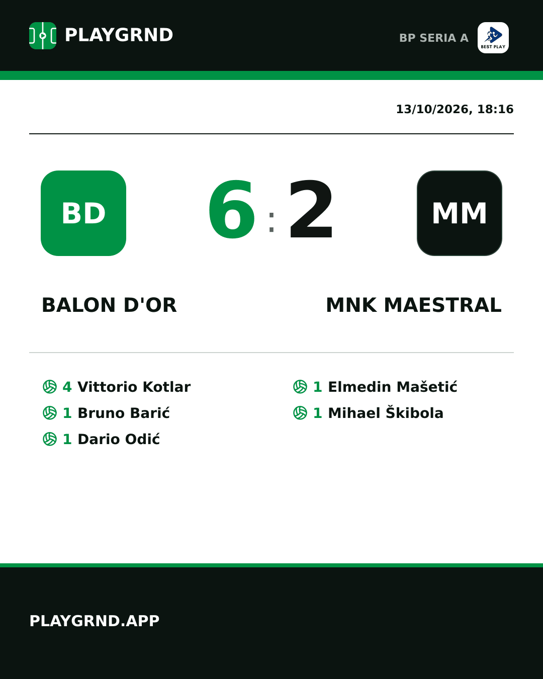 Instagram artwork: Balon d'Or 6:2 MNK Maestral