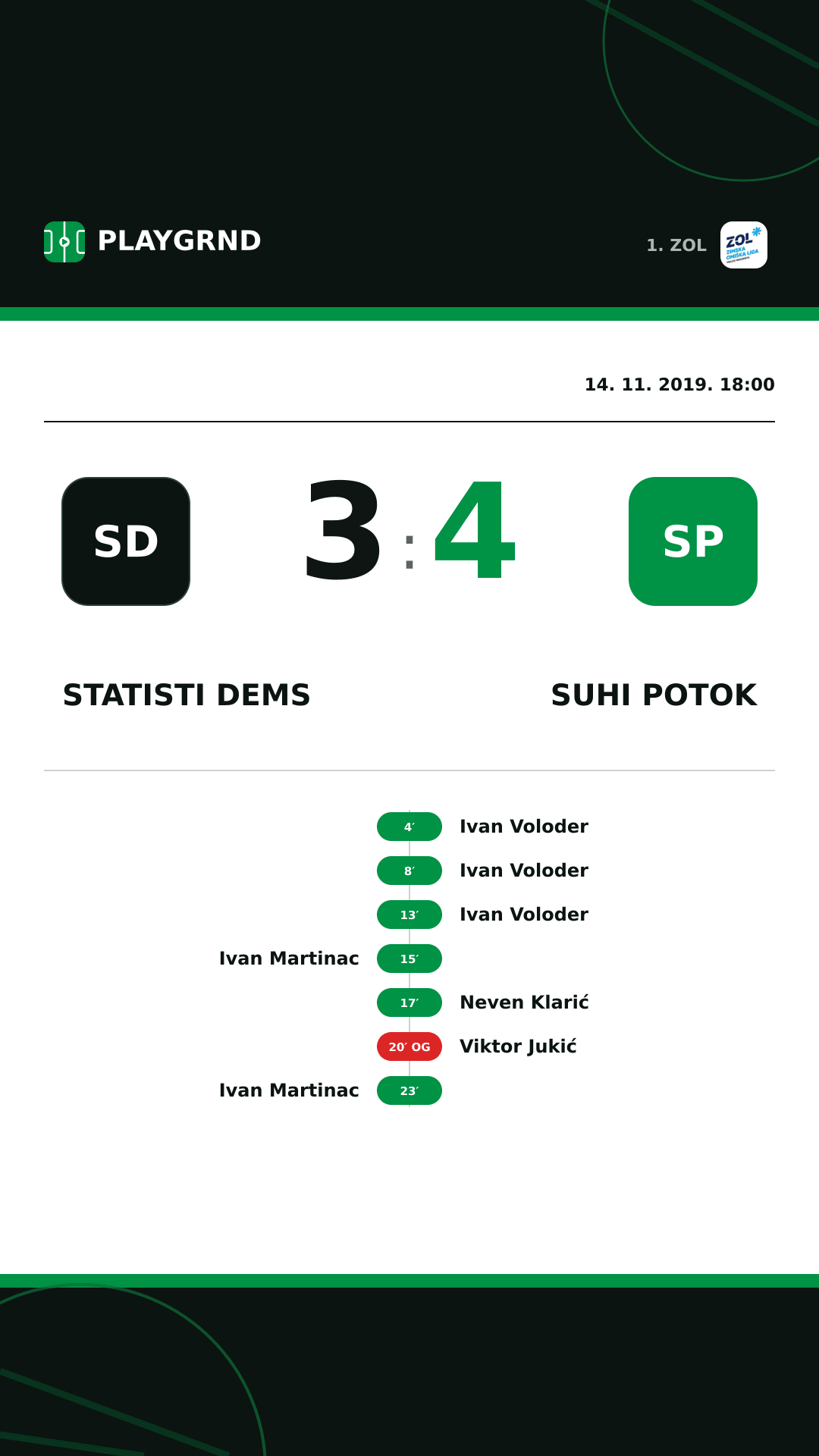 Instagram slika: STatisti DEMS 3:4 Suhi Potok
