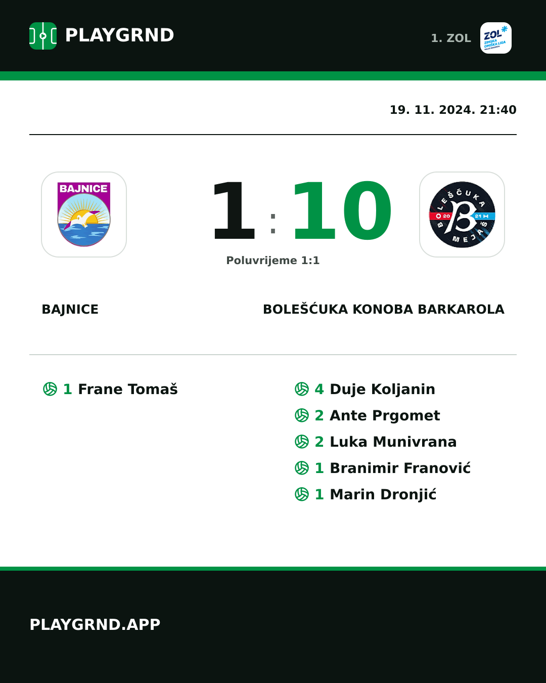 Instagram slika: Bajnice 1:10 Bolešćuka Konoba Barkarola
