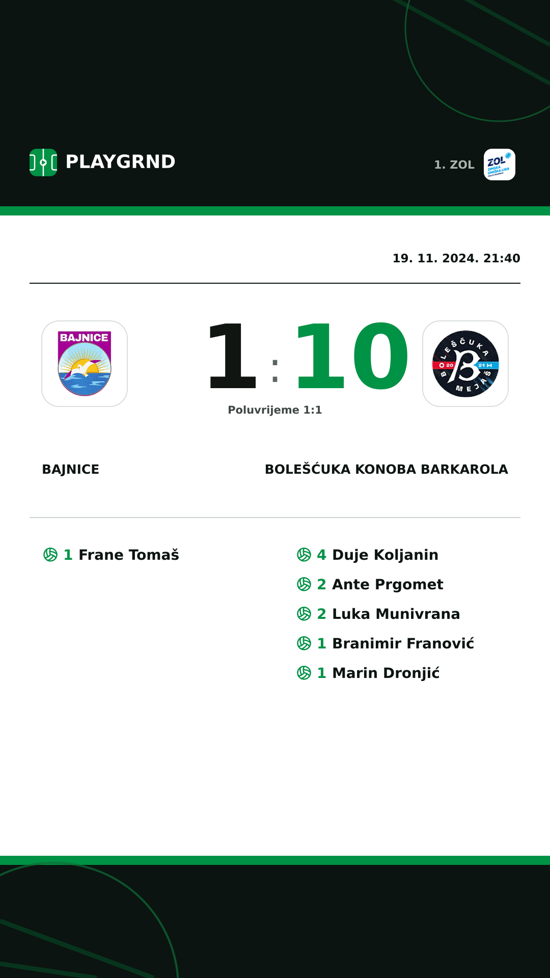 Instagram slika: Bajnice 1:10 Bolešćuka Konoba Barkarola
