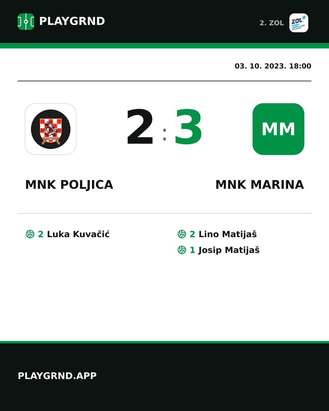 Instagram slika: MNK Poljica 2:3 MNK Marina
