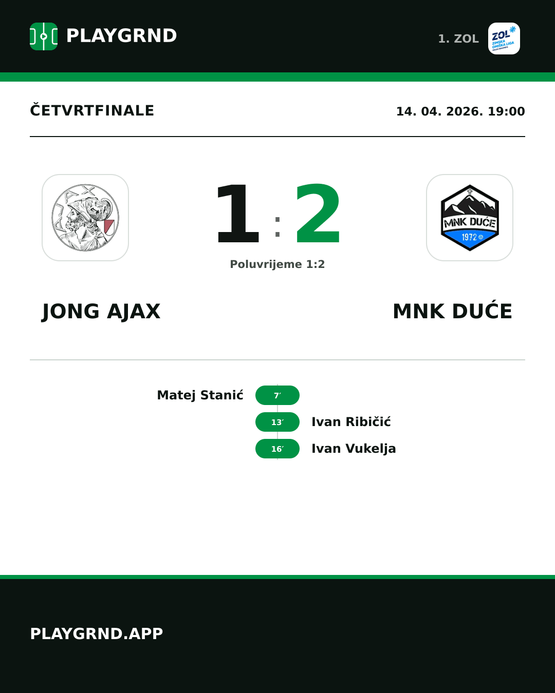 Instagram slika: Jong Ajax 1:2 MNK Duće