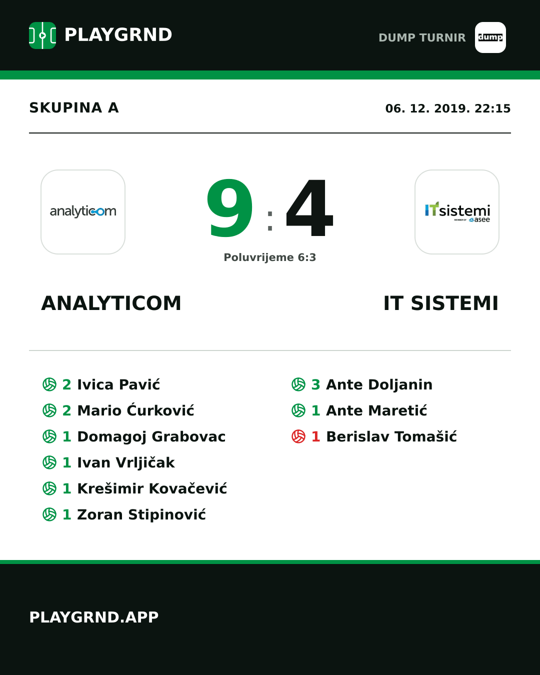 Instagram slika: Analyticom 9:4 IT Sistemi