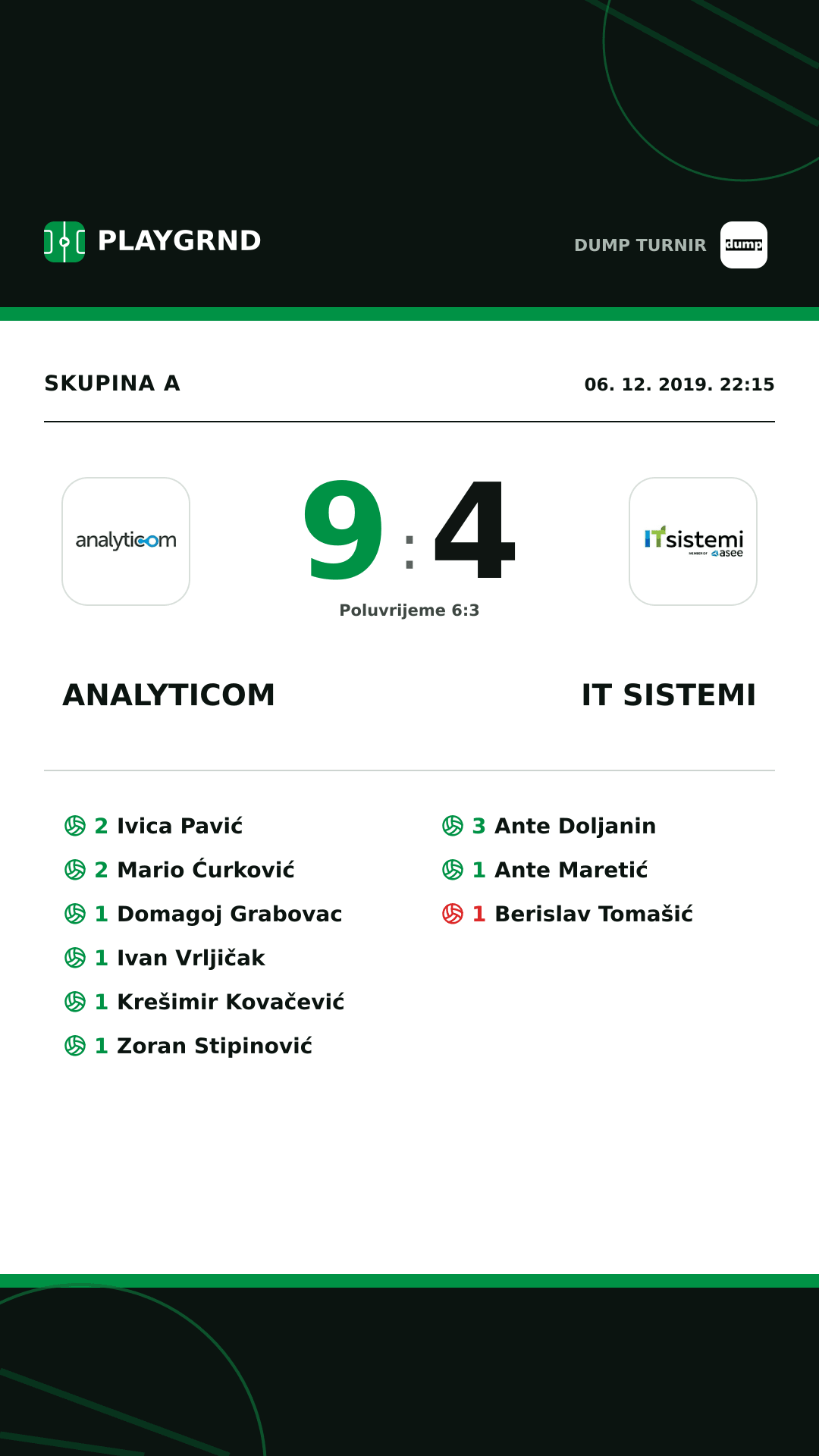 Instagram slika: Analyticom 9:4 IT Sistemi