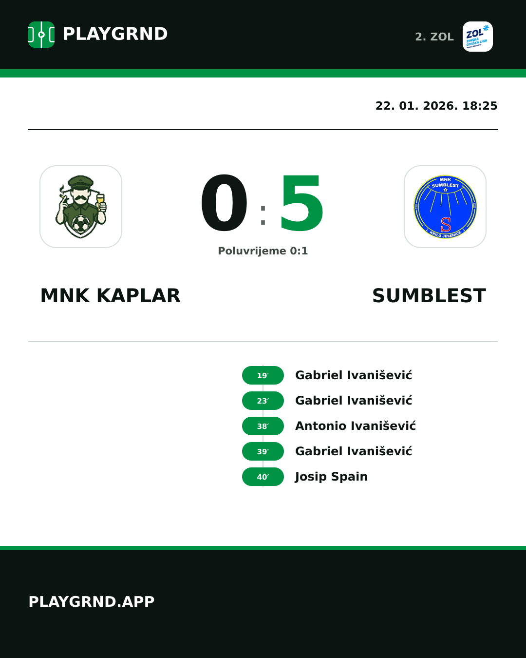 Instagram slika: MNK Kaplar 0:5 Sumblest