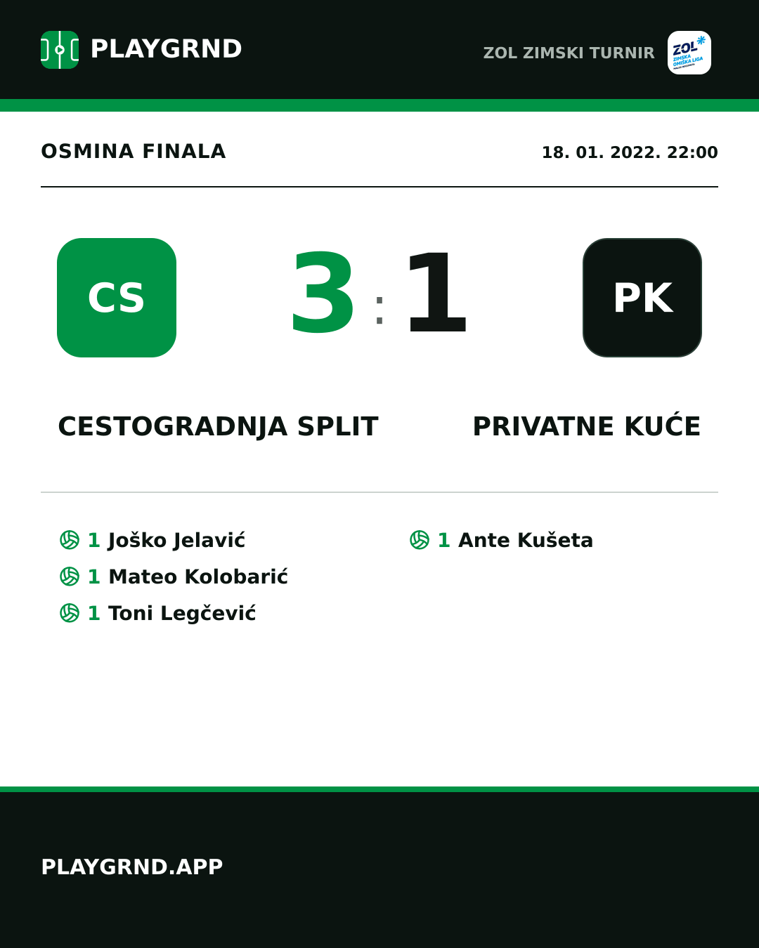 Instagram slika: Cestogradnja Split 3:1 Privatne kuće