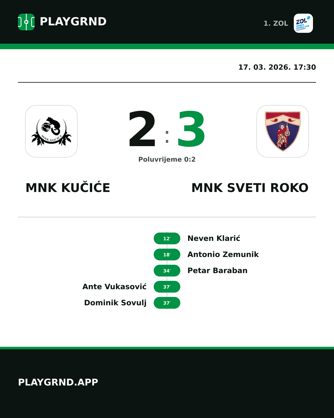 Instagram slika: MNK Kučiće 2:3 MNK Sveti Roko