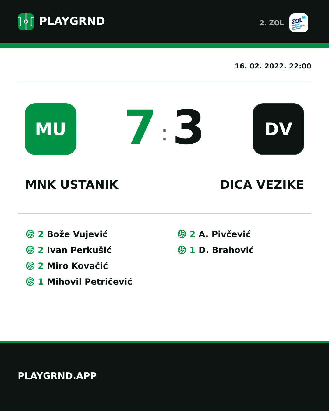 Instagram slika: MNK Ustanik 7:3 Dica Vezike