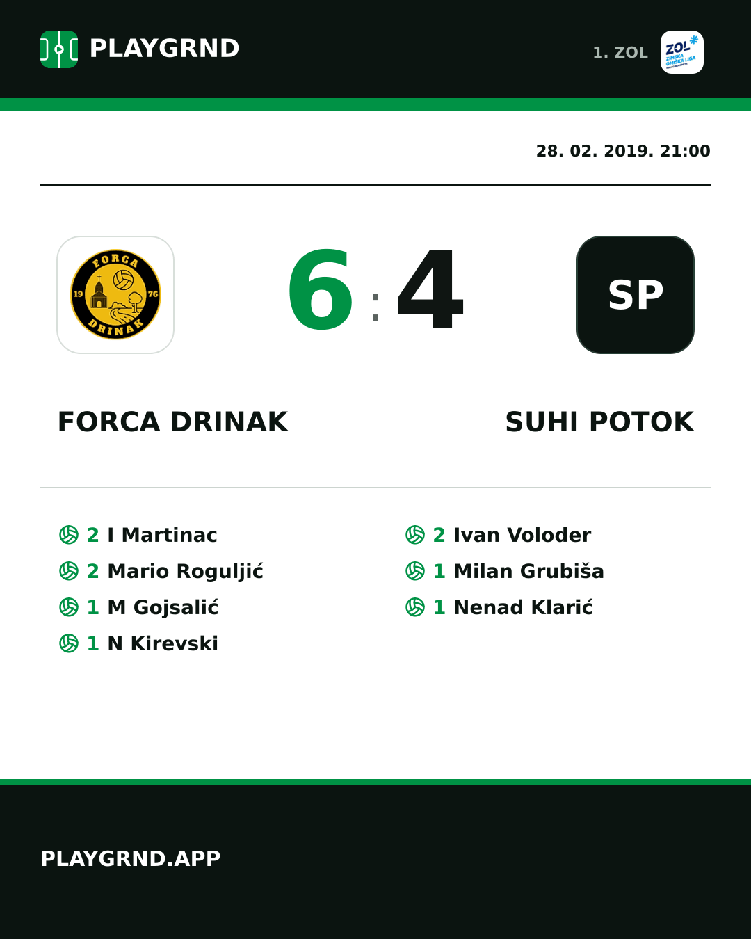 Instagram slika: Forca Drinak 6:4 Suhi Potok