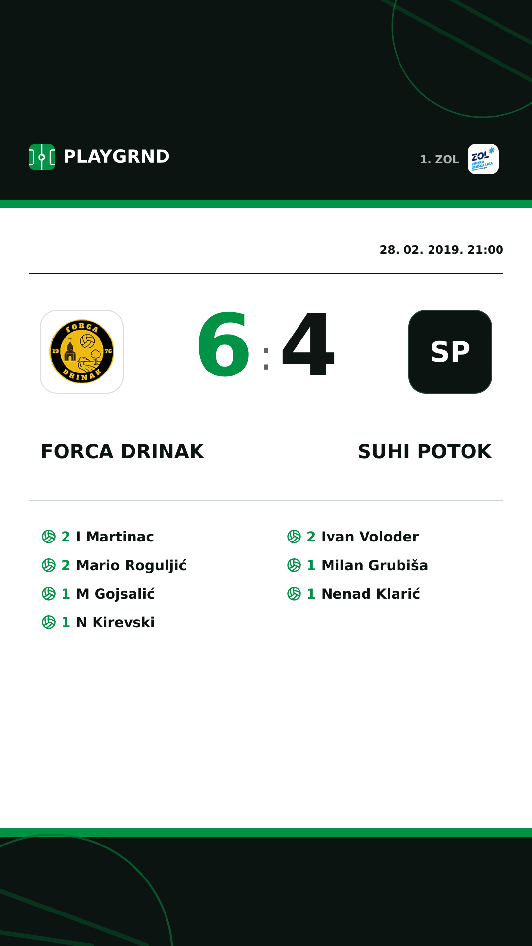 Instagram slika: Forca Drinak 6:4 Suhi Potok