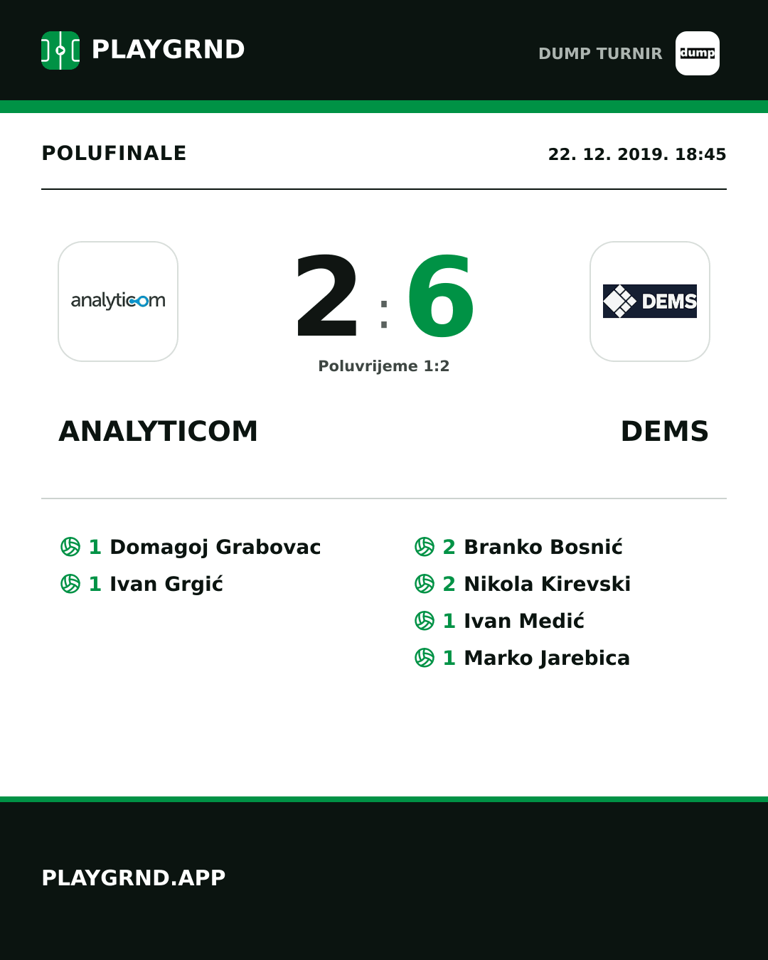 Instagram slika: Analyticom 2:6 Dems