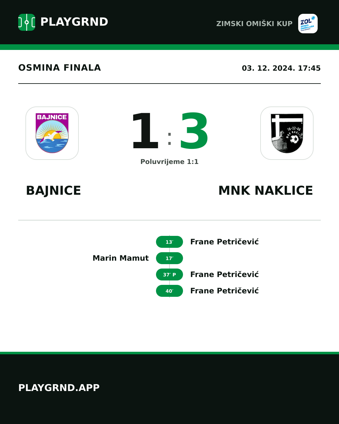 Instagram slika: Bajnice 1:3 MNK Naklice