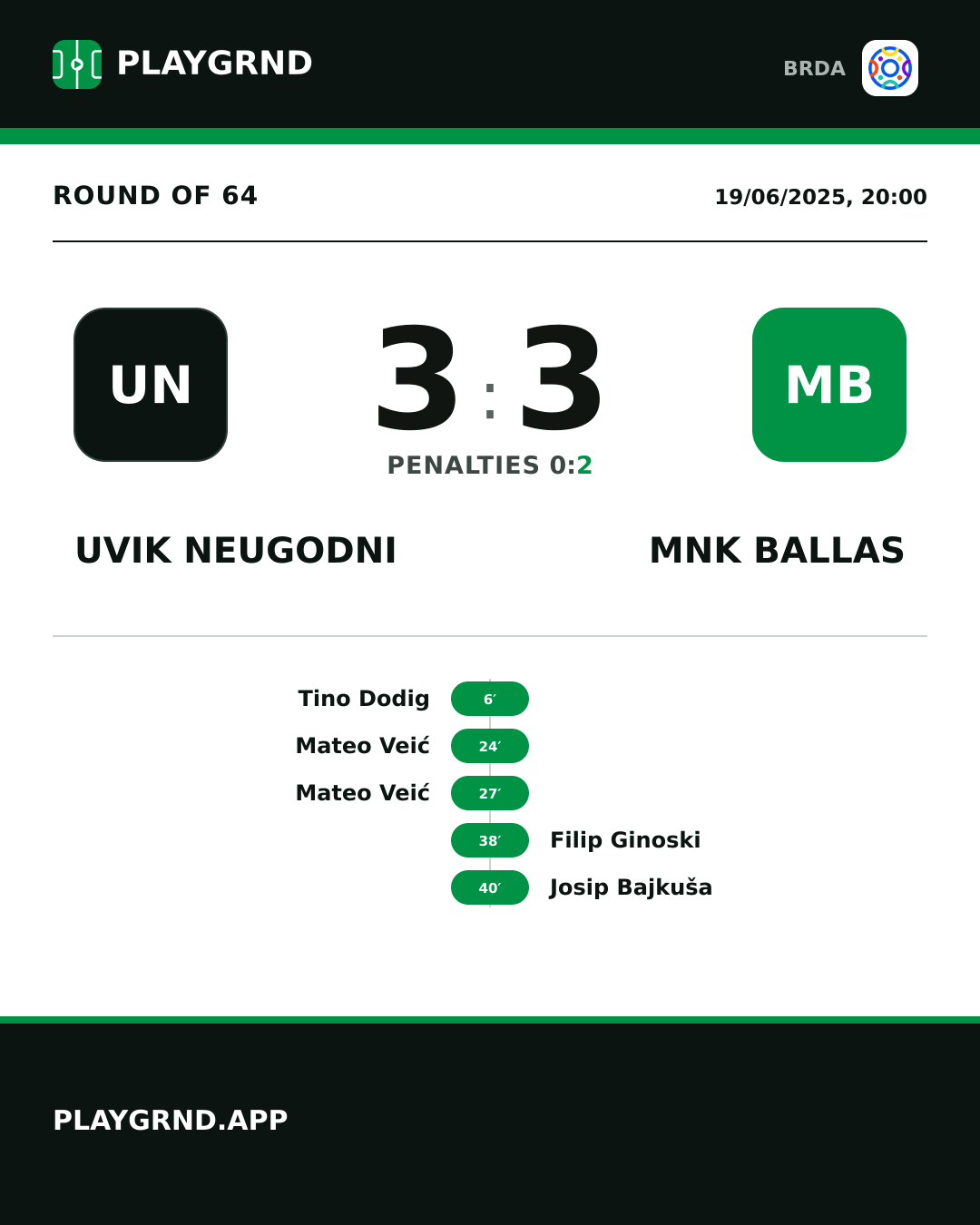 Instagram artwork: Uvik Neugodni 3:3 MNK Ballas