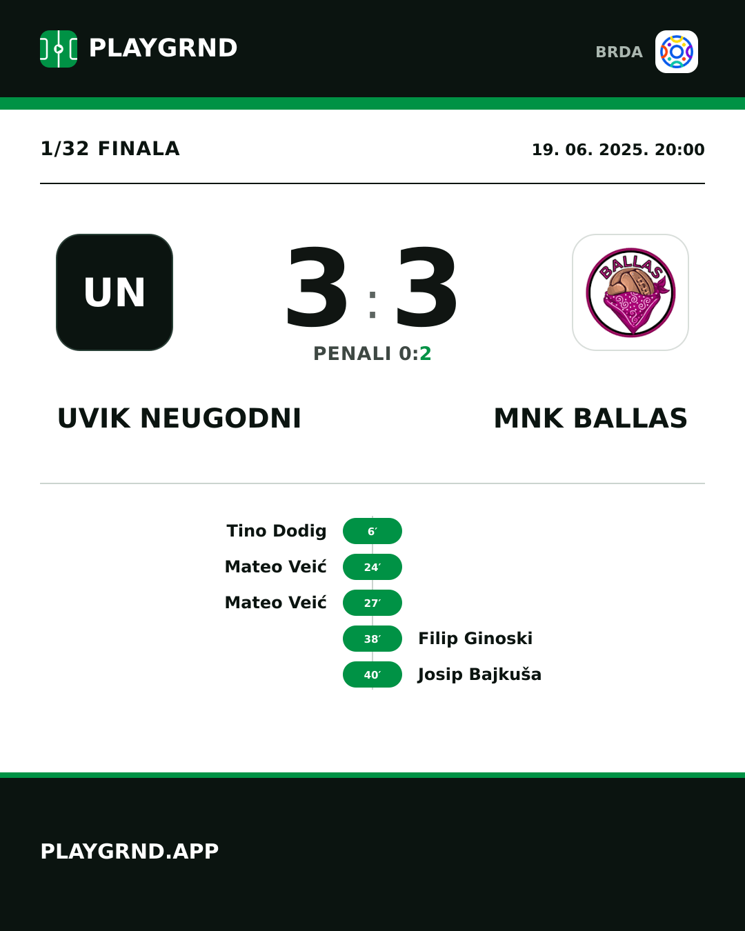 Instagram slika: Uvik Neugodni 3:3 MNK Ballas