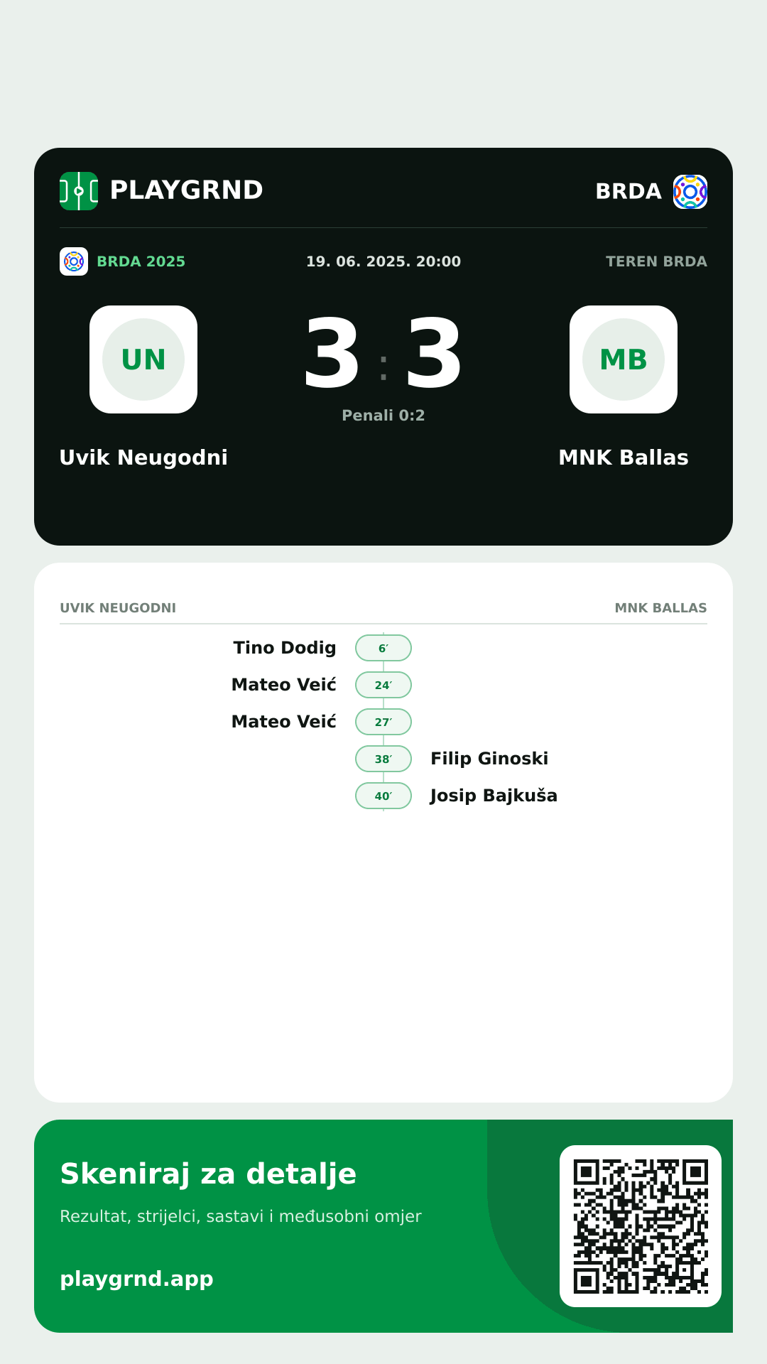 Story slika: Uvik Neugodni 3:3 MNK Ballas