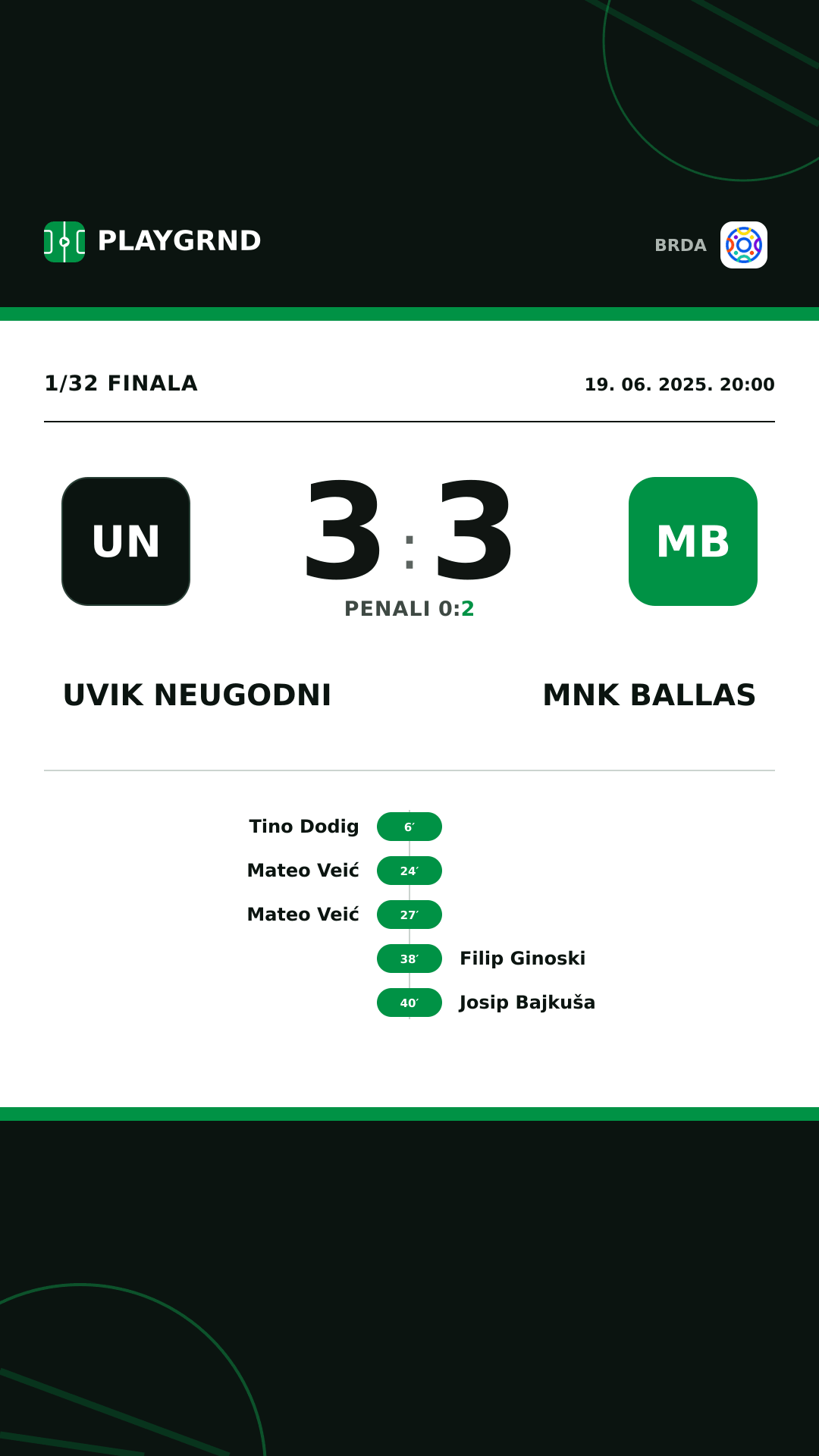 Instagram slika: Uvik Neugodni 3:3 MNK Ballas