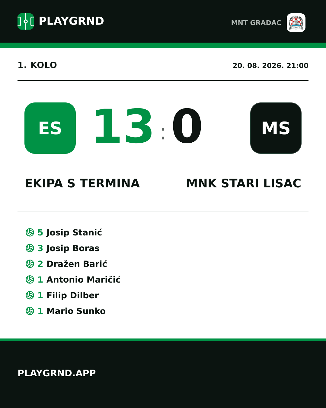 Instagram slika: Ekipa s termina 13:0 MNK Stari Lisac
