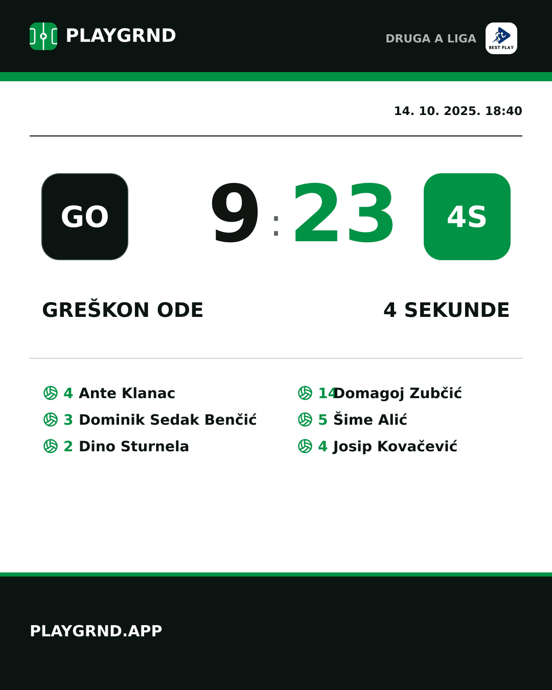 Instagram slika: Greškon Ode 9:23 4 Sekunde