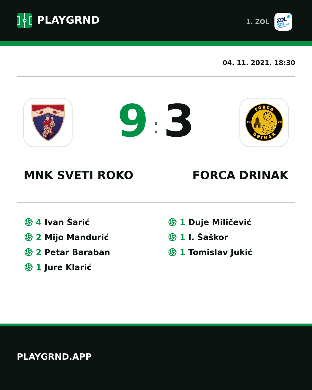 Instagram slika: MNK Sveti Roko 9:3 Forca Drinak