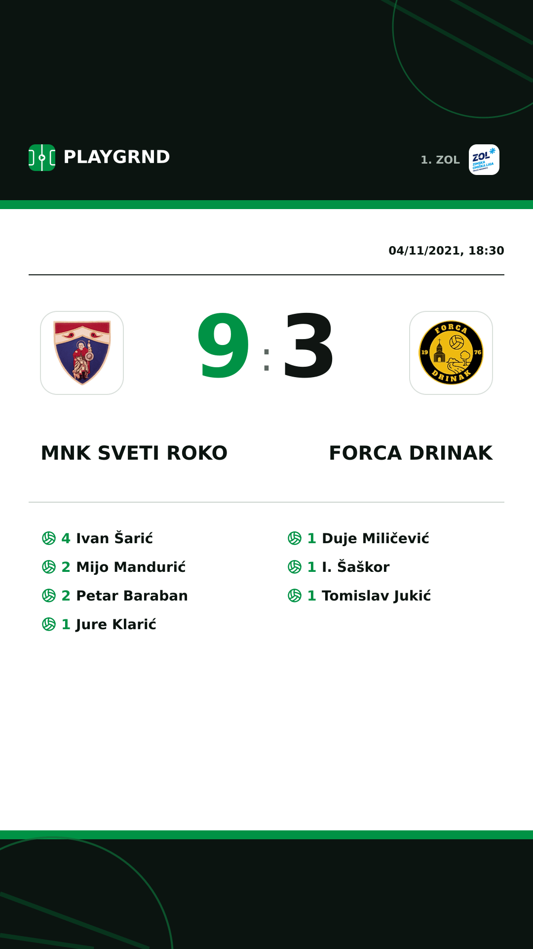 Instagram artwork: MNK Sveti Roko 9:3 Forca Drinak