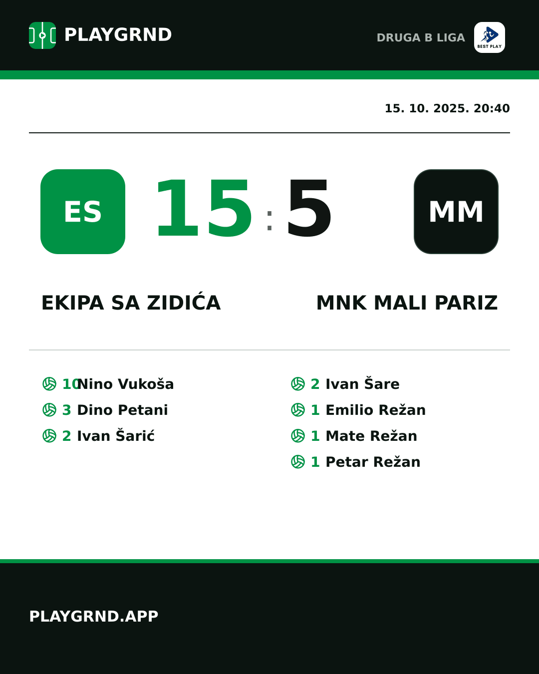 Instagram slika: Ekipa Sa Zidića 15:5 MNK Mali Pariz