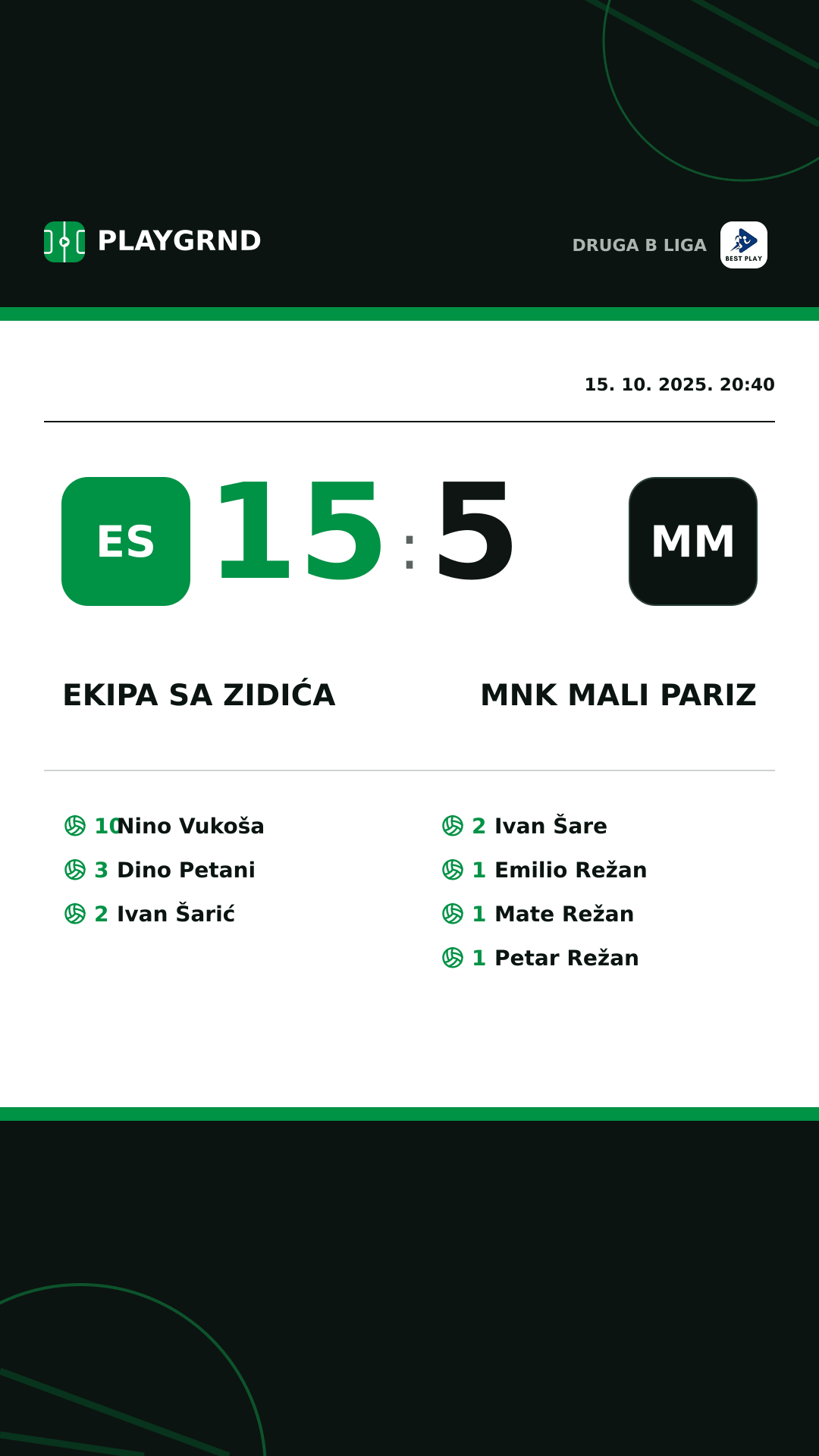 Instagram slika: Ekipa Sa Zidića 15:5 MNK Mali Pariz