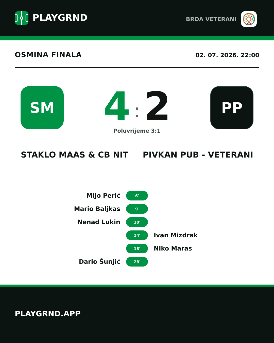 Instagram slika: Staklo Maas & CB Nit 4:2 Pivkan Pub - Veterani