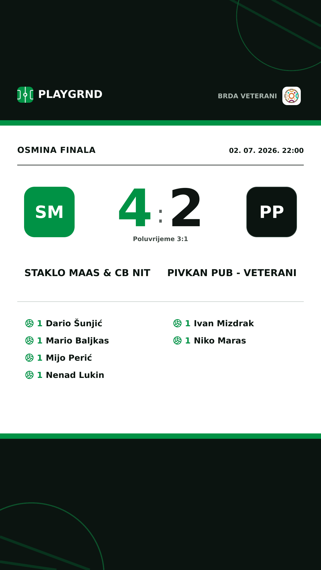 Instagram slika: Staklo Maas & CB Nit 4:2 Pivkan Pub - Veterani