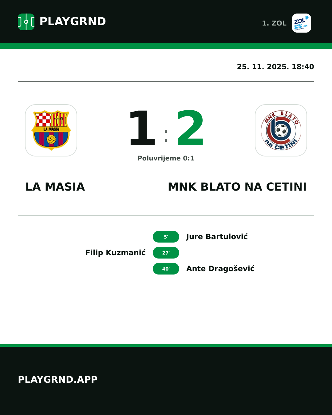 Instagram slika: La Masia 1:2 MNK Blato na Cetini