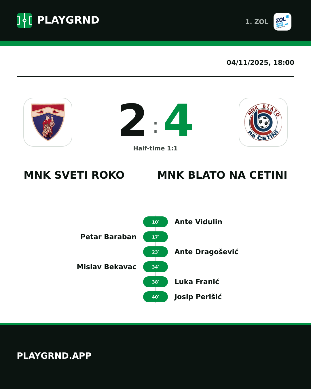 Instagram artwork: MNK Sveti Roko 2:4 MNK Blato na Cetini