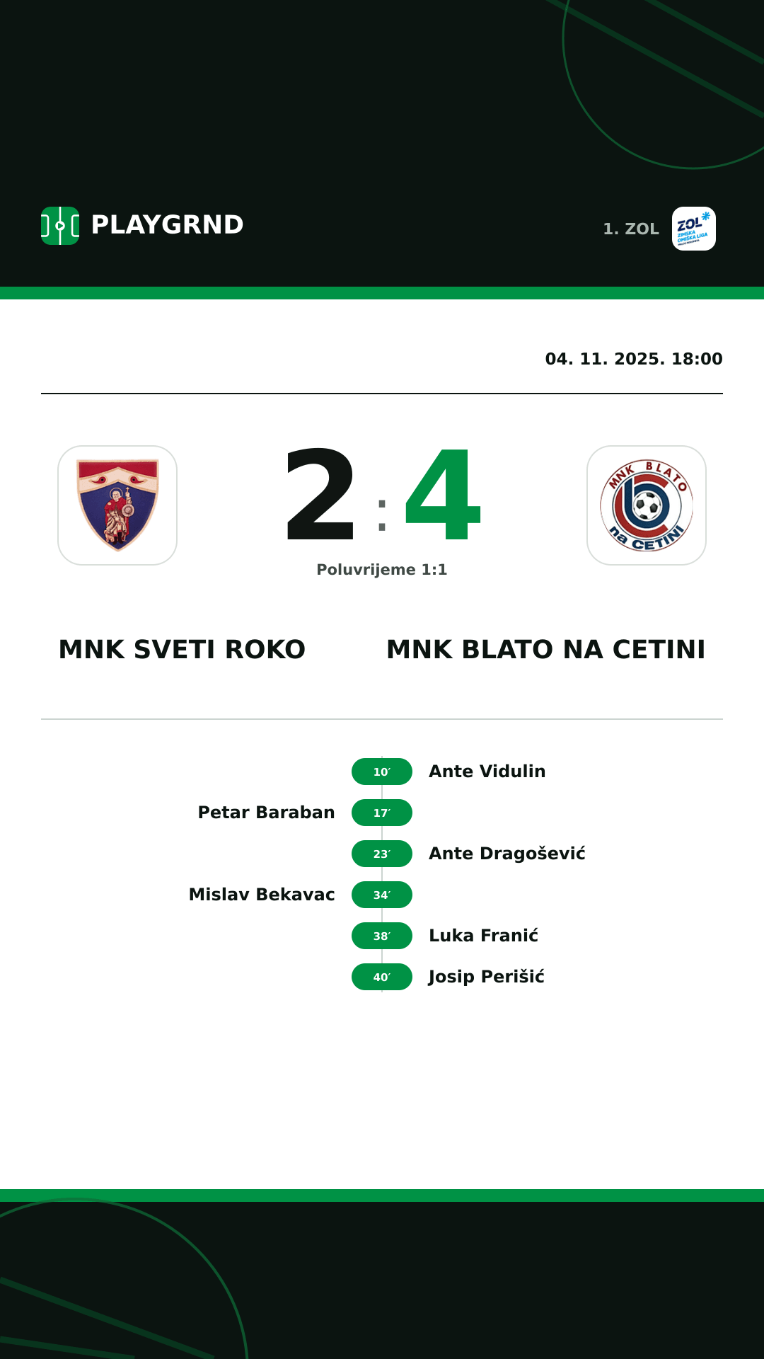 Instagram slika: MNK Sveti Roko 2:4 MNK Blato na Cetini